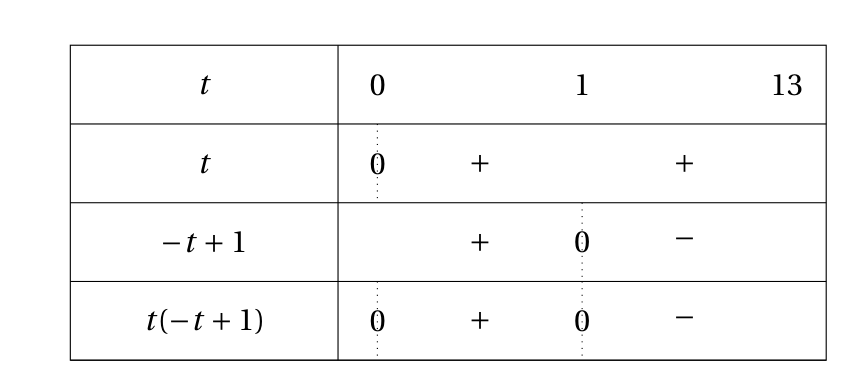 Figure du corrigé de l'exercice 2