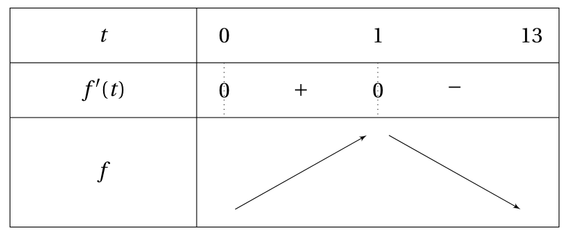 Figure du corrigé de l'exercice 2