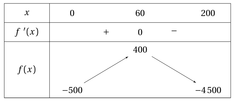 Figure du corrigé de l'exercice 3