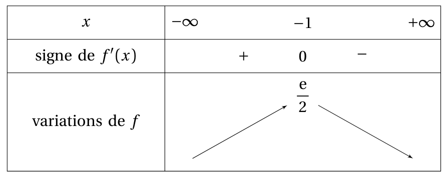 Figure du corrigé de l'exercice 2
