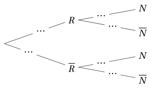 Figure de l'exercice 1