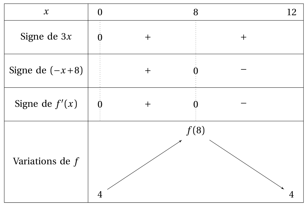 Figure du corrigé de l'exercice 3