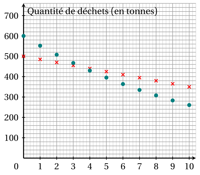 Figure de l'exercice 1