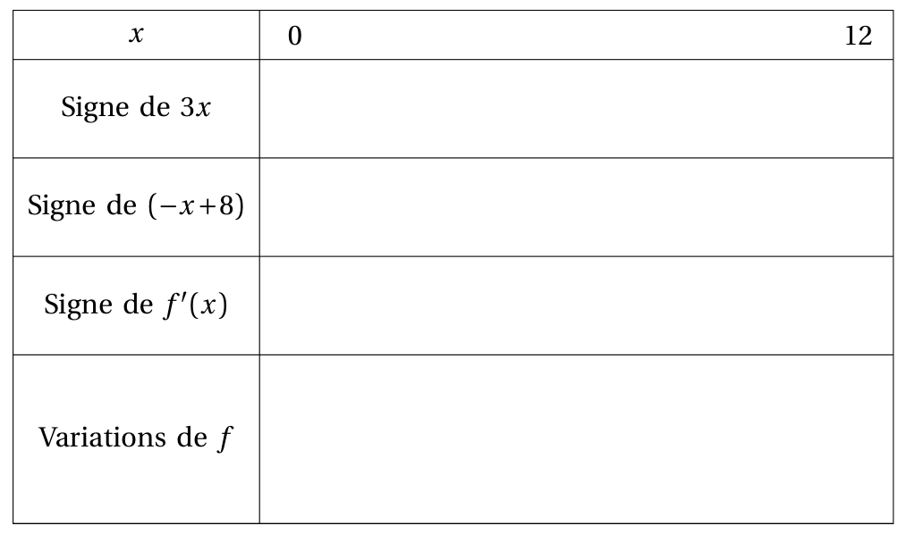 Figure de l'exercice 3