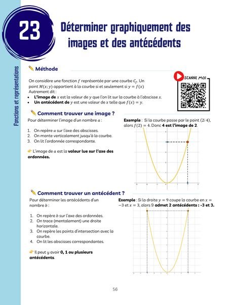 Extrait : Déterminer graphiquement des images et des antécédents