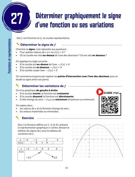 Extrait : Déterminer graphiquement le signe d’une fonction ou ses variations