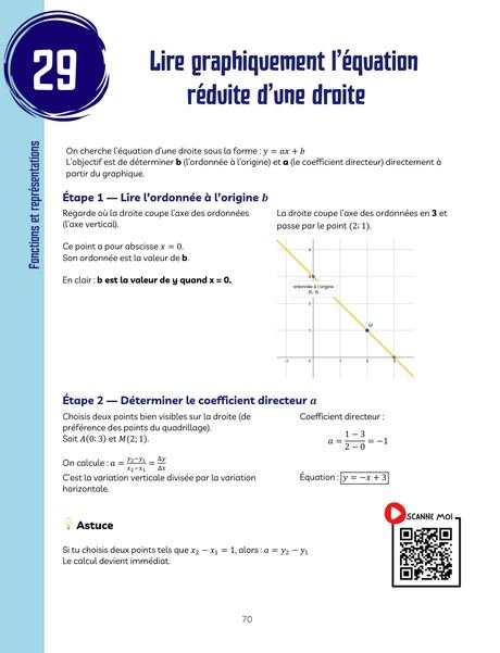 Fiche « Lire graphiquement l’équation réduite d’une droite »