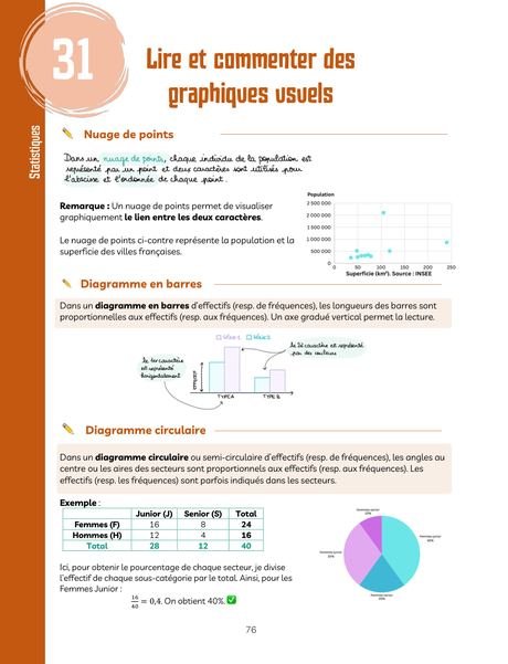 Extrait : Lire et commenter des graphiques usuels