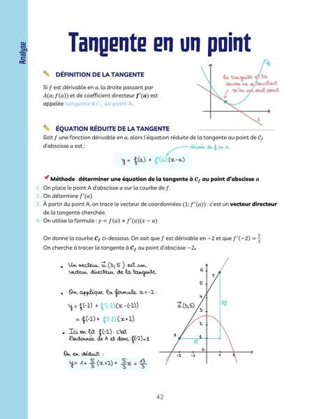 Fiche « Tangente en un point »