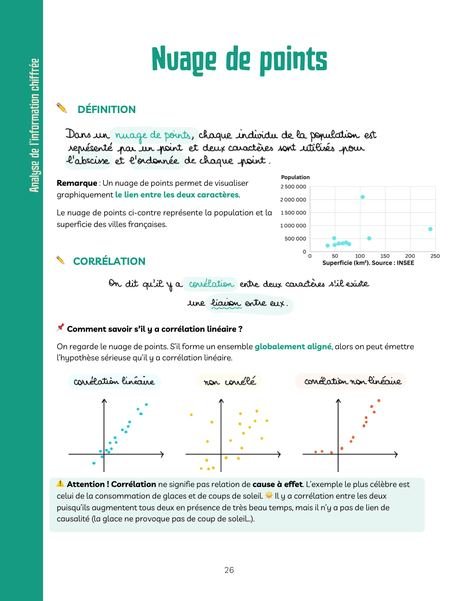 Extrait : Nuage de points