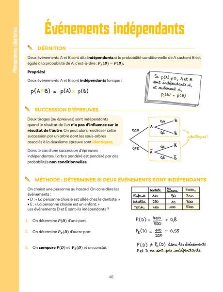 Extrait : Événements indépendants
