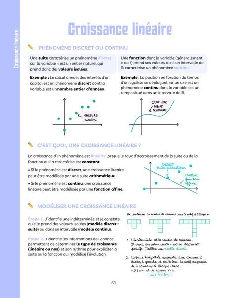 Extrait : Croissance linéaire