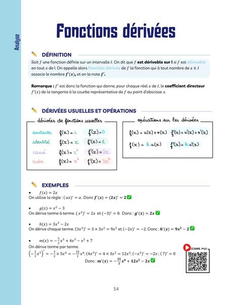Extrait : Fonctions dérivées