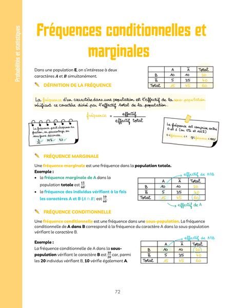 Extrait : Fréquences conditionnelles et marginales