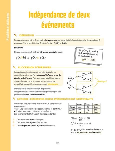 Extrait : Indépendance de deux événements