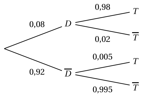 Figure du corrigé de l'exercice 1