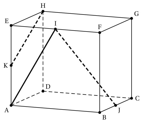 Figure de l'exercice 3