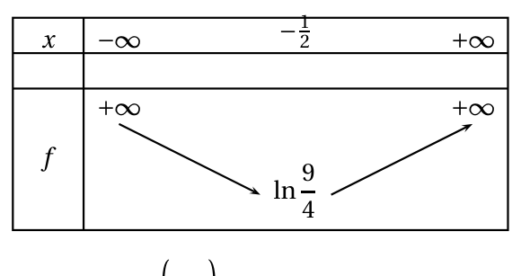 Figure du corrigé de l'exercice A