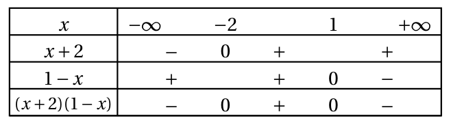 Figure du corrigé de l'exercice A