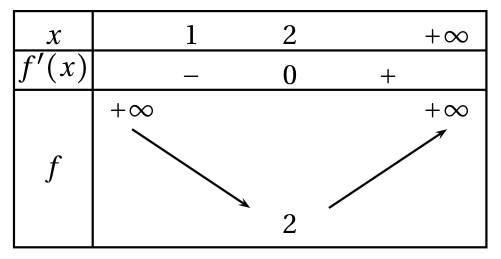 Figure du corrigé de l'exercice B