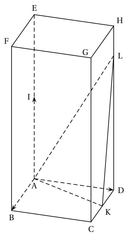 Figure de l'exercice 2