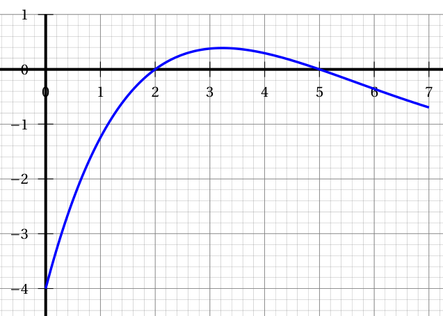 Figure du corrigé de l'exercice 1