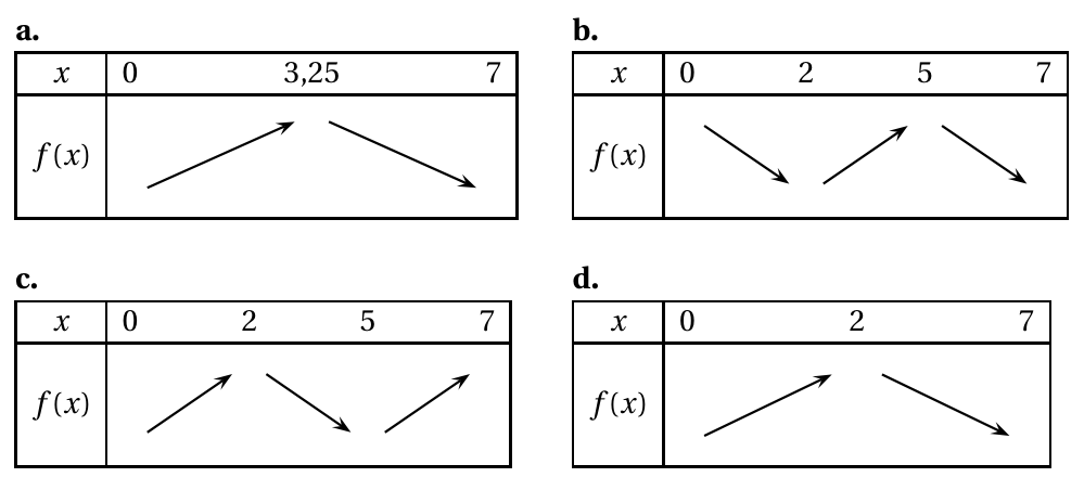 Figure du corrigé de l'exercice 1
