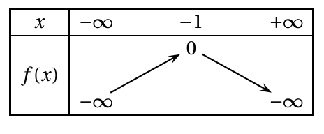 Figure du corrigé de l'exercice 1