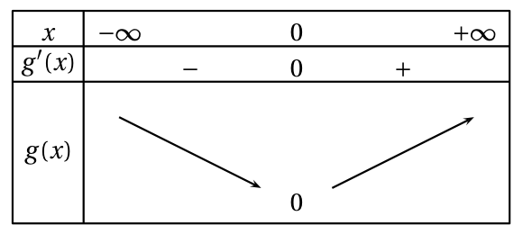 Figure du corrigé de l'exercice B