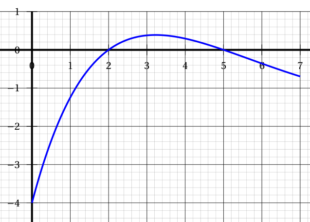 Figure de l'exercice 1
