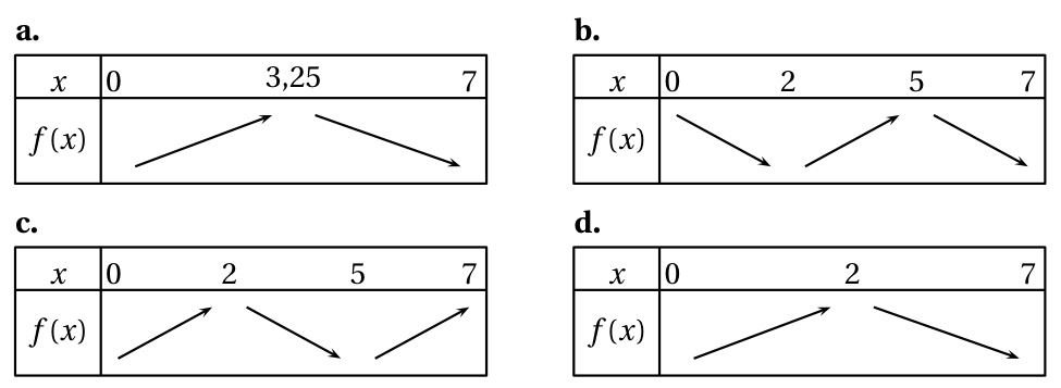 Figure de l'exercice 1