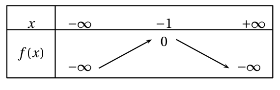 Figure de l'exercice 1