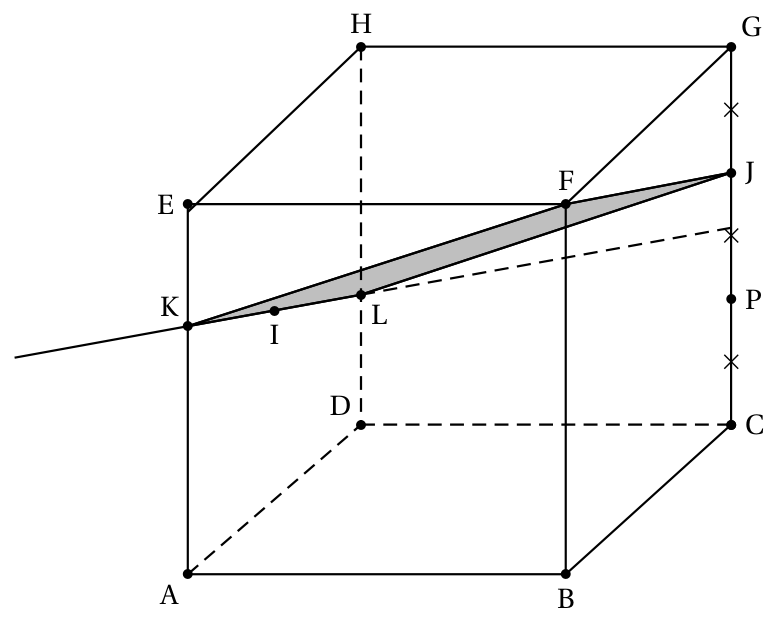 Figure du corrigé de l'exercice 3