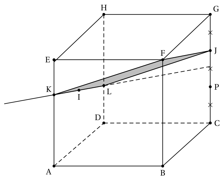 Figure de l'exercice 3