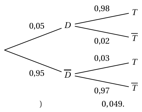 Figure du corrigé de l'exercice 2