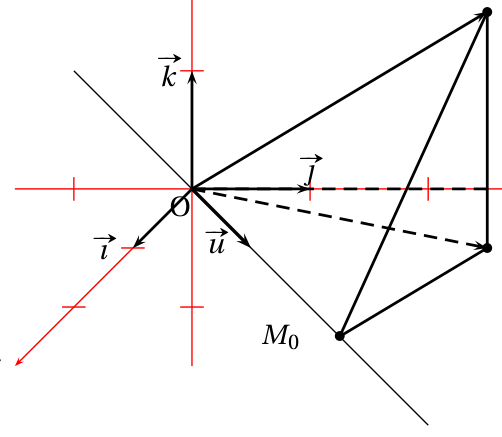 Figure du corrigé de l'exercice A