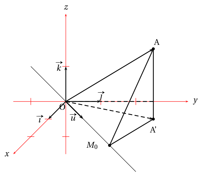 Figure de l'exercice A