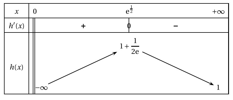 Figure du corrigé de l'exercice A