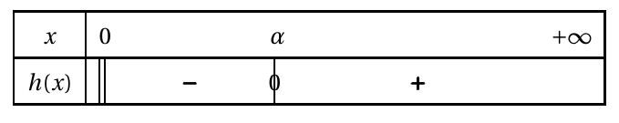 Figure du corrigé de l'exercice A