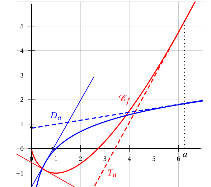 Figure du corrigé de l'exercice B