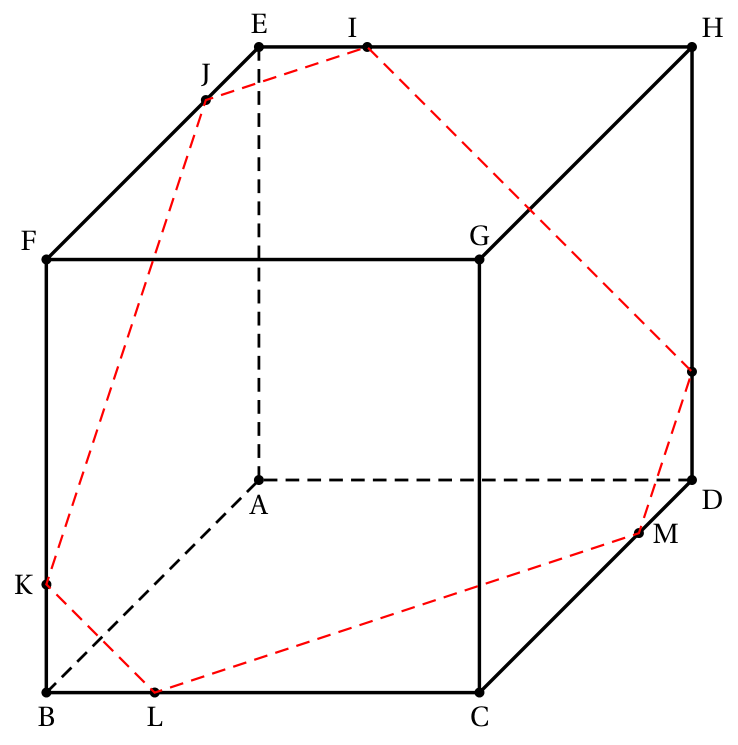 Figure du corrigé de l'exercice B