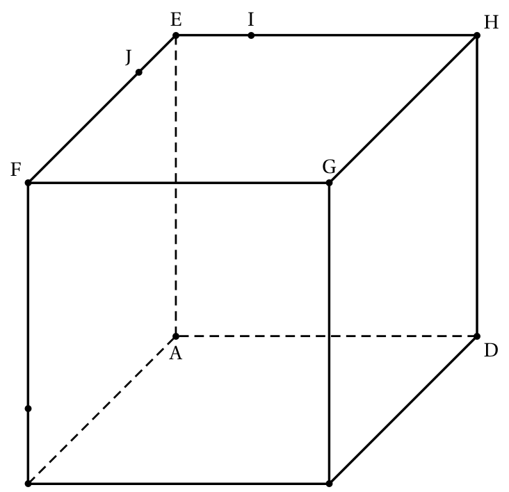 Figure de l'exercice B