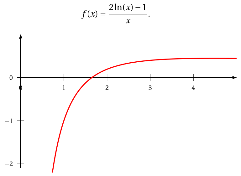 Figure du corrigé de l'exercice B