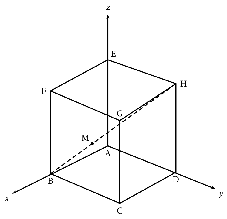 Figure de l'exercice 3