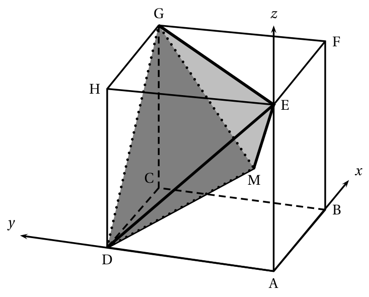 Figure de l'exercice 3