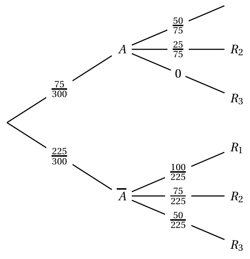 Figure du corrigé de l'exercice 3
