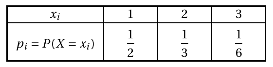 Figure du corrigé de l'exercice 3