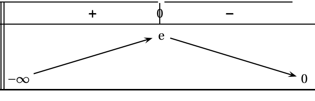 Figure du corrigé de l'exercice A