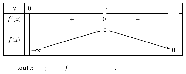 Figure du corrigé de l'exercice A