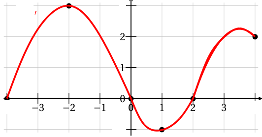 Figure de l'exercice 1